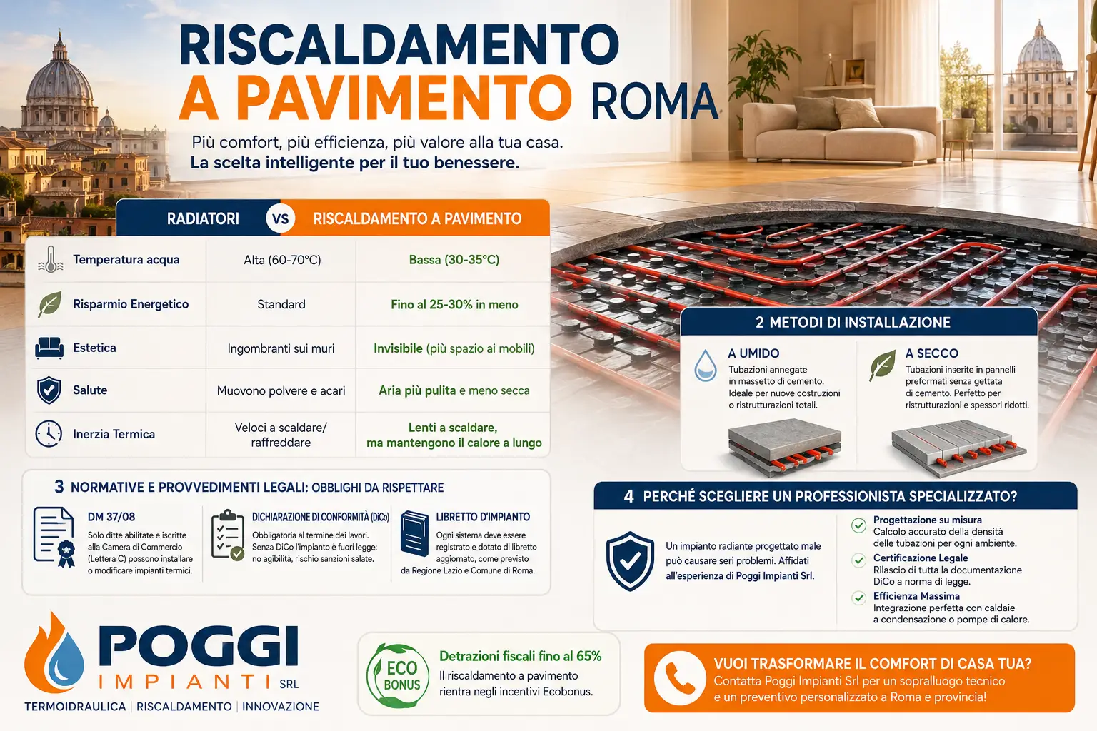 riscaldamento pavimento roma